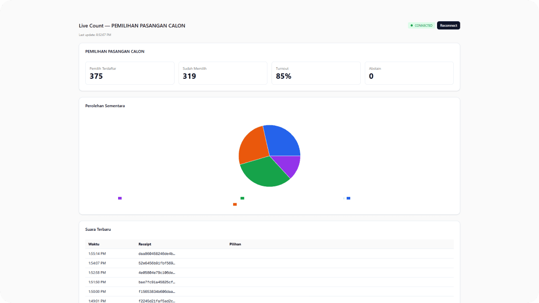E-voting system I built for my school